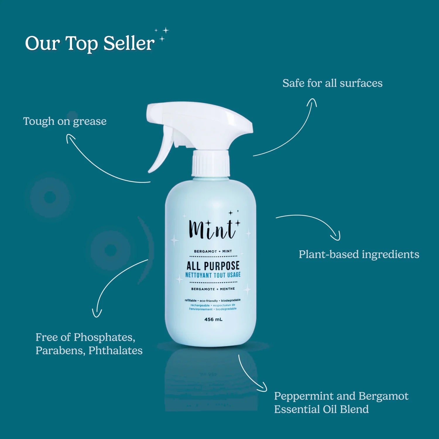 Mint - All Purpose Cleaner - Plastic Bottle